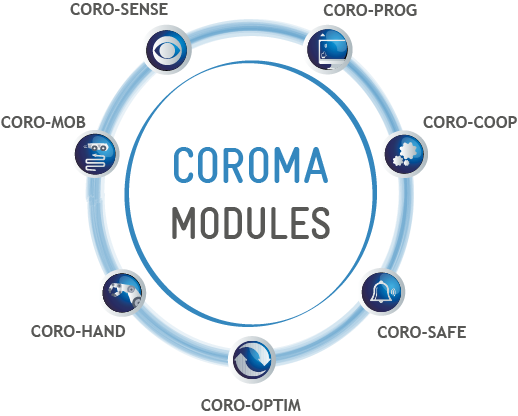 COROMA modules